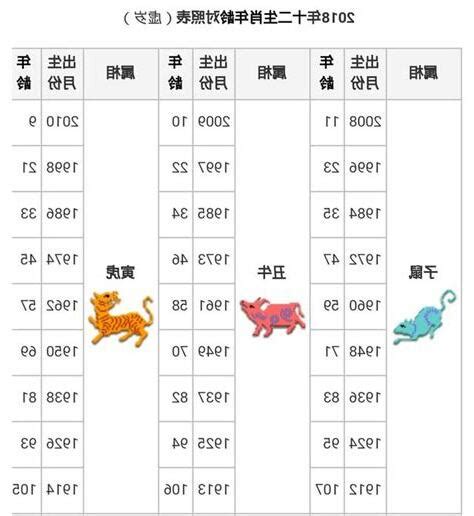 2010屬什麼|【十二生肖年份】12生肖年齡對照表、今年生肖 